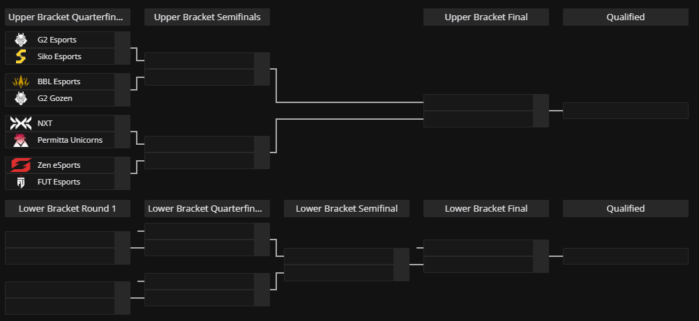 Red Bull Home Grund International Play-In Tournament’s Matches Announced!